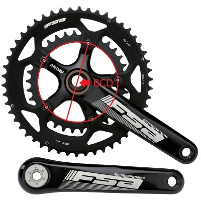 BCD,bolt circle diameter