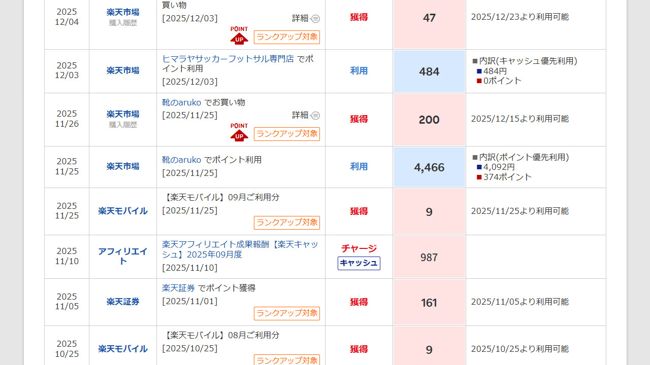 楽天経済圏の人