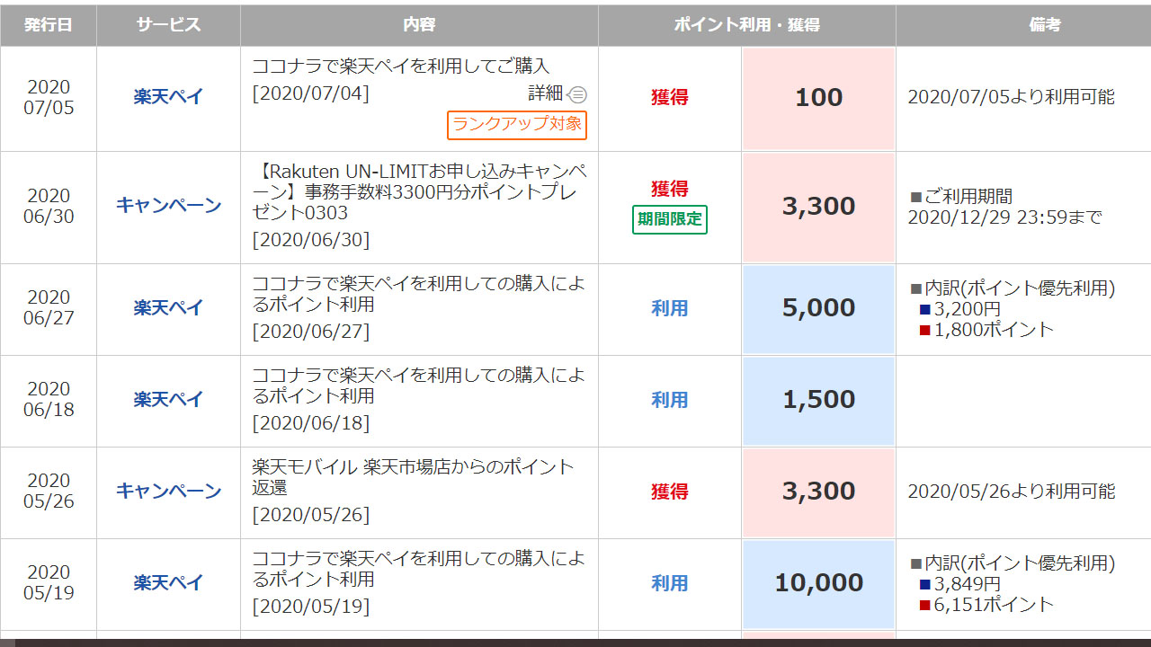 溜めて使ってポイント活動