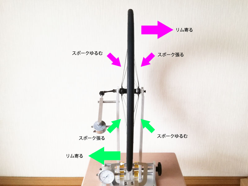 ハブのセンタリング