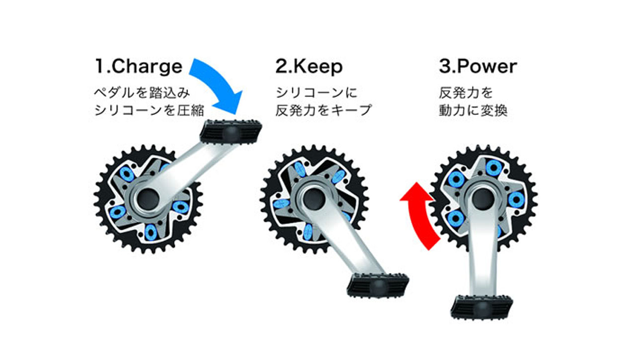 オリンピック 自転車 シリコンペダル