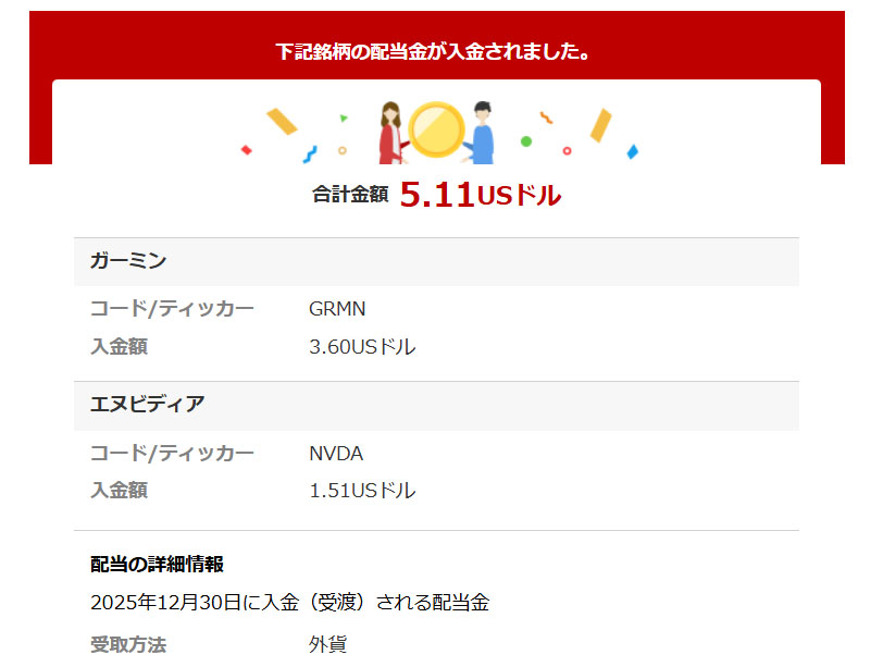 アメリカ株の配当