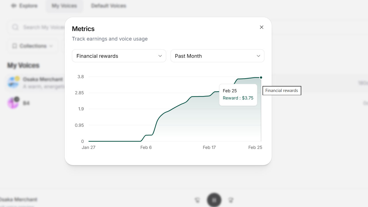クローンボイスの収益